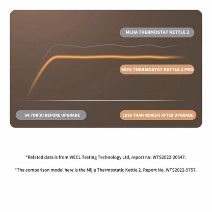 NEW XIAOMI MIJIA Smart Kettle 2 Pro Electric Kettles Kitchen Appliances LED Display 24H Intelligent Temperature Constant samovar